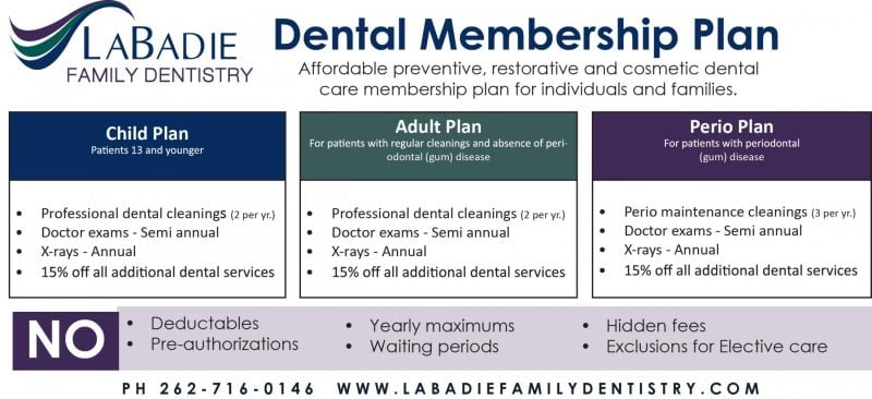 Plan de membresía dental